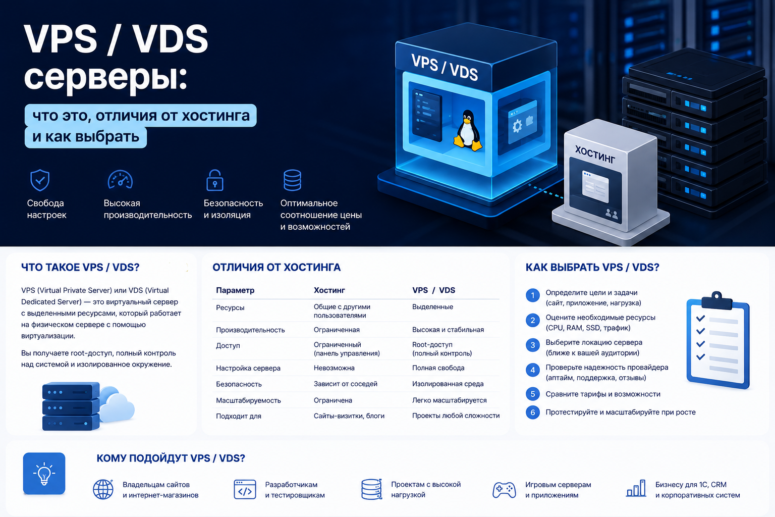 VPS - VDS что это